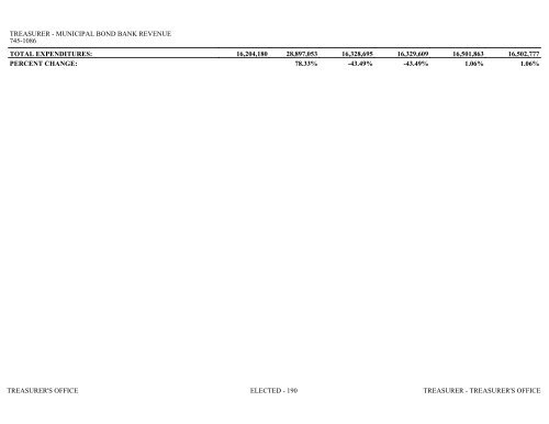 Nevada_Executive_Budget_2013-2015