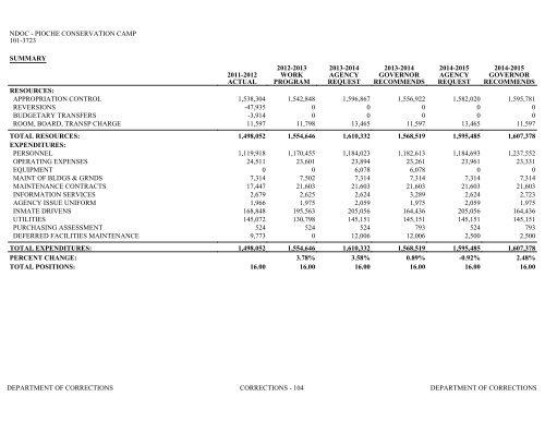 Nevada_Executive_Budget_2013-2015