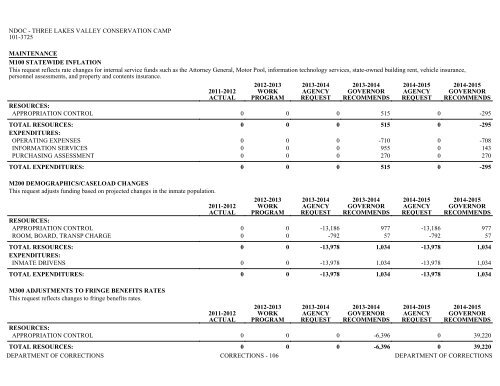 Nevada_Executive_Budget_2013-2015