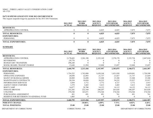 Nevada_Executive_Budget_2013-2015