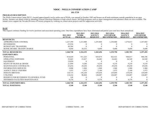 Nevada_Executive_Budget_2013-2015