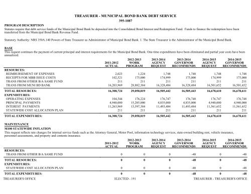 Nevada_Executive_Budget_2013-2015