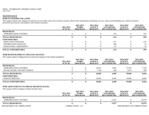 Nevada_Executive_Budget_2013-2015