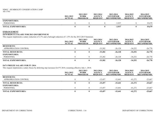 Nevada_Executive_Budget_2013-2015