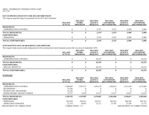 Nevada_Executive_Budget_2013-2015