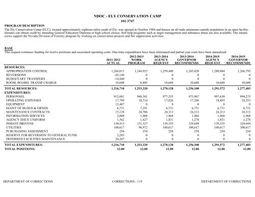 Nevada_Executive_Budget_2013-2015