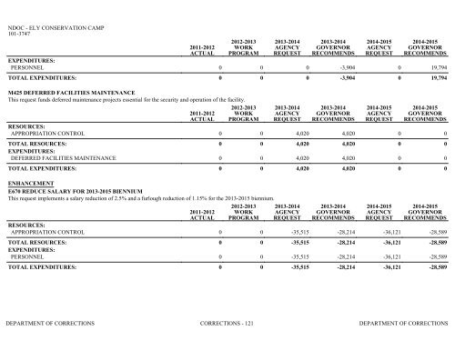 Nevada_Executive_Budget_2013-2015