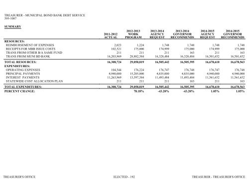 Nevada_Executive_Budget_2013-2015