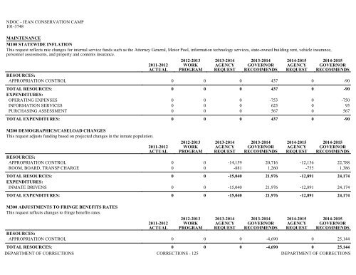 Nevada_Executive_Budget_2013-2015