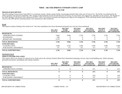 Nevada_Executive_Budget_2013-2015