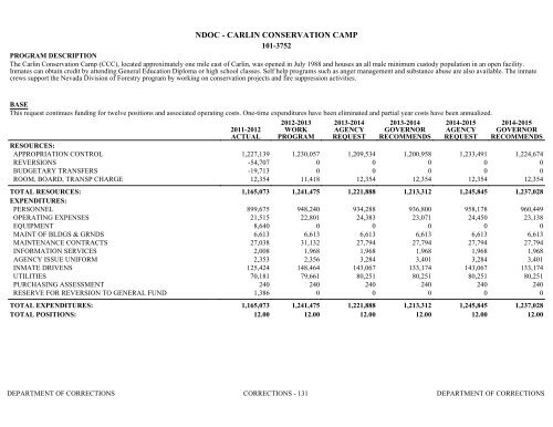 Nevada_Executive_Budget_2013-2015