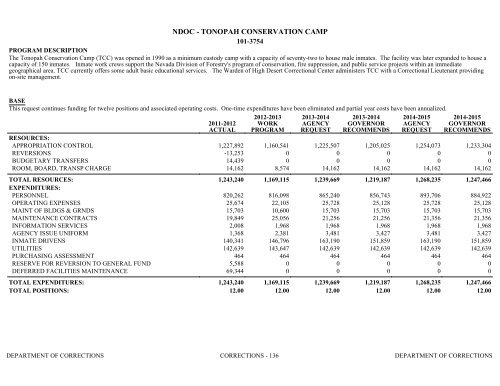 Nevada_Executive_Budget_2013-2015