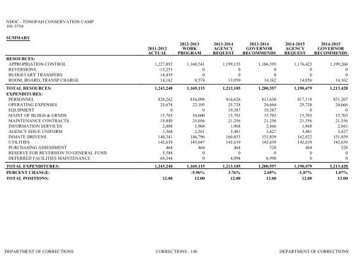 Nevada_Executive_Budget_2013-2015