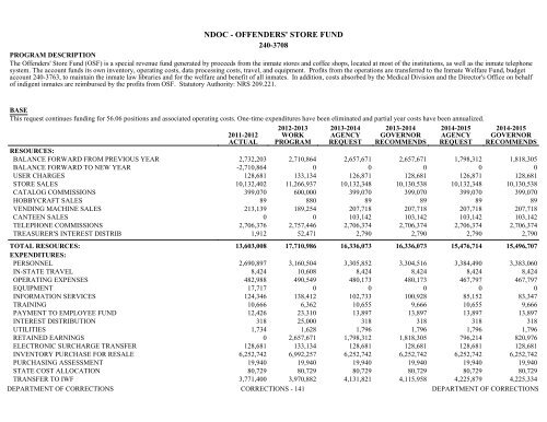 Nevada_Executive_Budget_2013-2015