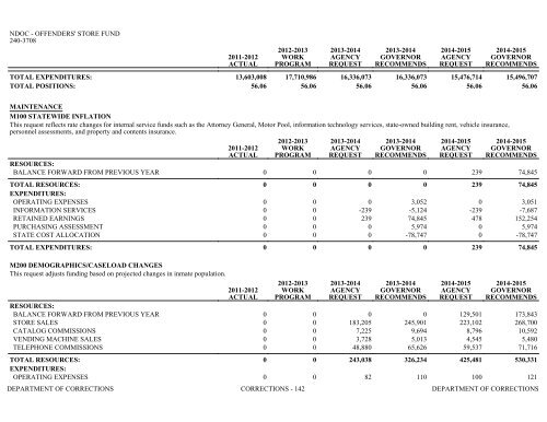 Nevada_Executive_Budget_2013-2015