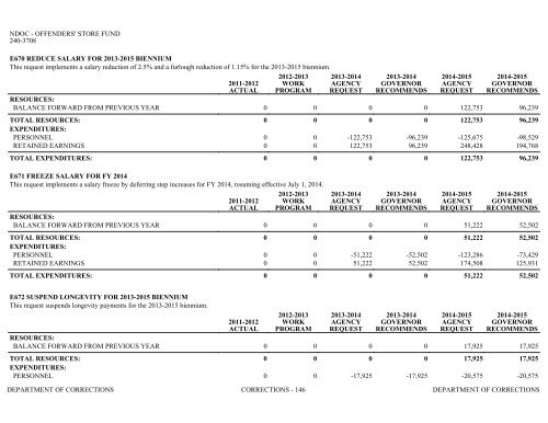 Nevada_Executive_Budget_2013-2015