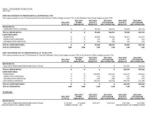 Nevada_Executive_Budget_2013-2015