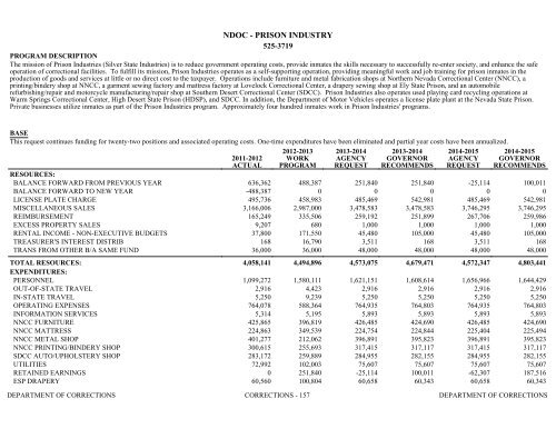 Nevada_Executive_Budget_2013-2015