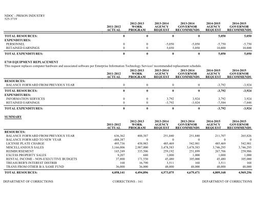 Nevada_Executive_Budget_2013-2015