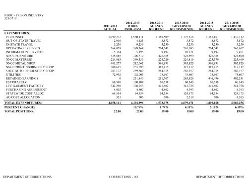 Nevada_Executive_Budget_2013-2015