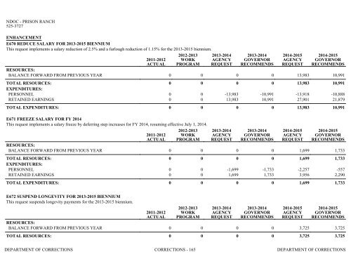 Nevada_Executive_Budget_2013-2015