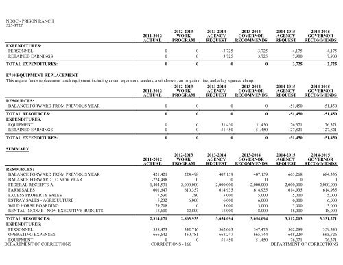 Nevada_Executive_Budget_2013-2015