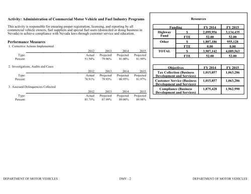 Nevada_Executive_Budget_2013-2015