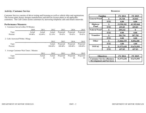 Nevada_Executive_Budget_2013-2015