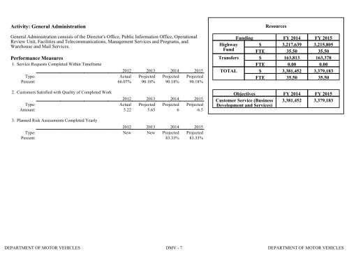 Nevada_Executive_Budget_2013-2015