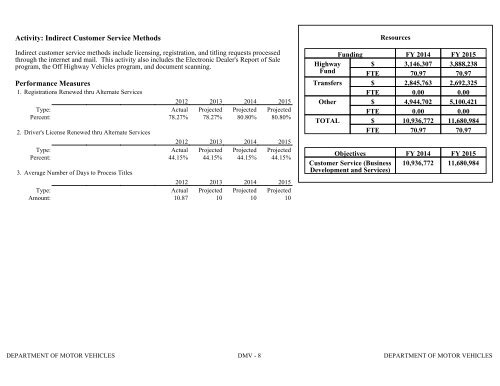 Nevada_Executive_Budget_2013-2015