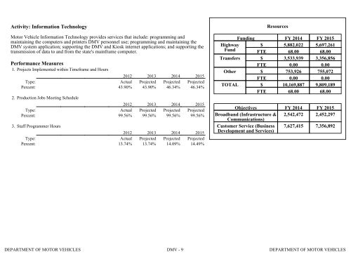 Nevada_Executive_Budget_2013-2015