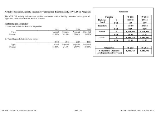 Nevada_Executive_Budget_2013-2015