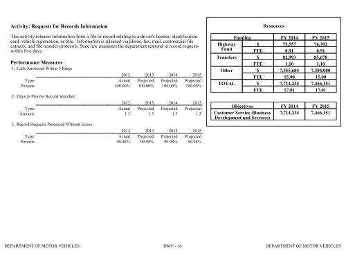 Nevada_Executive_Budget_2013-2015