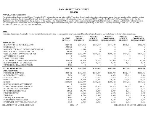 Nevada_Executive_Budget_2013-2015