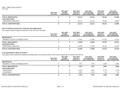 Nevada_Executive_Budget_2013-2015