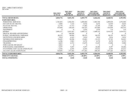 Nevada_Executive_Budget_2013-2015