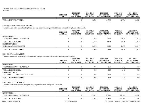 Nevada_Executive_Budget_2013-2015