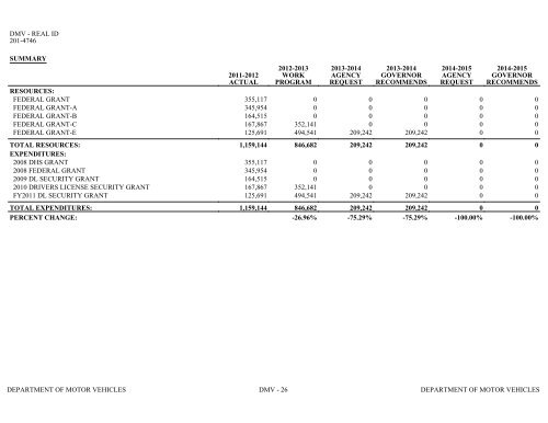 Nevada_Executive_Budget_2013-2015