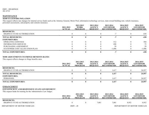 Nevada_Executive_Budget_2013-2015