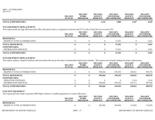 Nevada_Executive_Budget_2013-2015