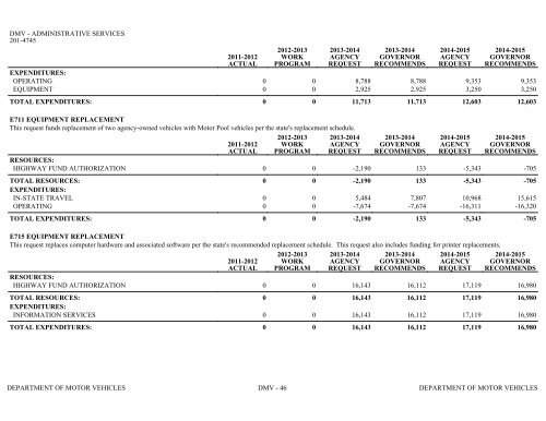 Nevada_Executive_Budget_2013-2015