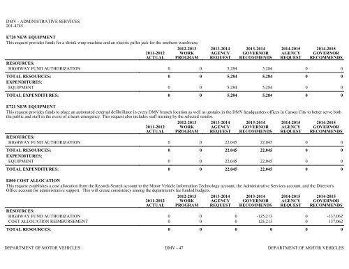 Nevada_Executive_Budget_2013-2015