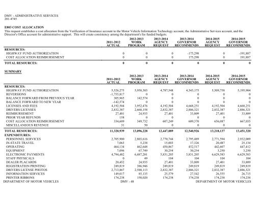 Nevada_Executive_Budget_2013-2015