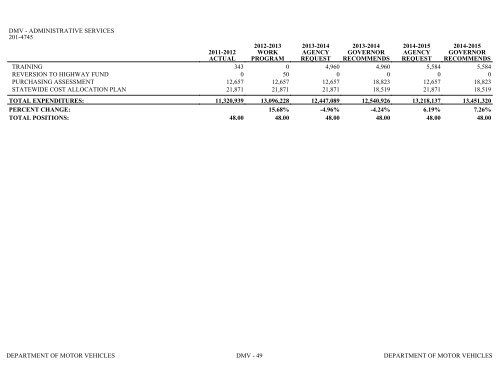 Nevada_Executive_Budget_2013-2015