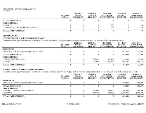 Nevada_Executive_Budget_2013-2015