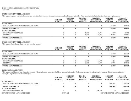 Nevada_Executive_Budget_2013-2015