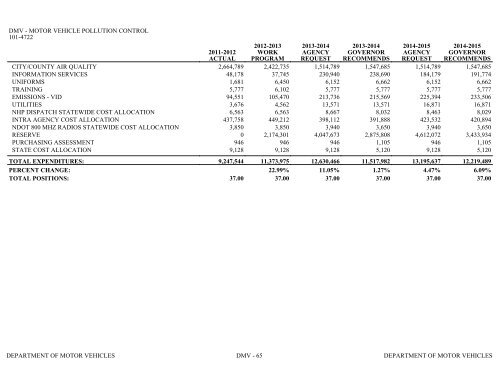 Nevada_Executive_Budget_2013-2015