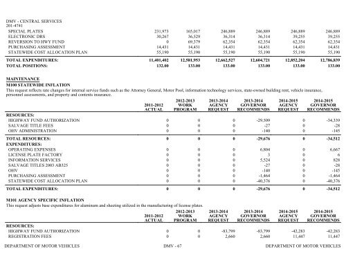 Nevada_Executive_Budget_2013-2015