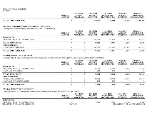 Nevada_Executive_Budget_2013-2015