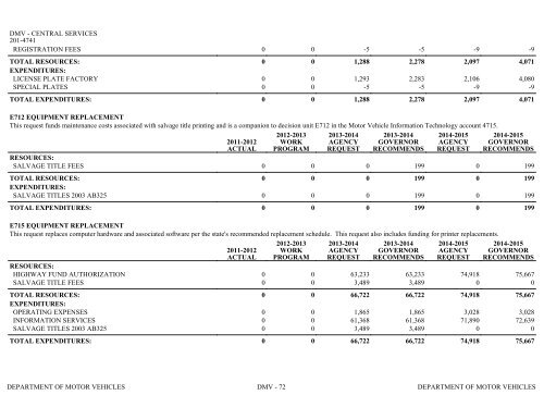 Nevada_Executive_Budget_2013-2015